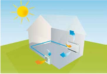 Ανακαινιση-Αντλια Θερμοτητας